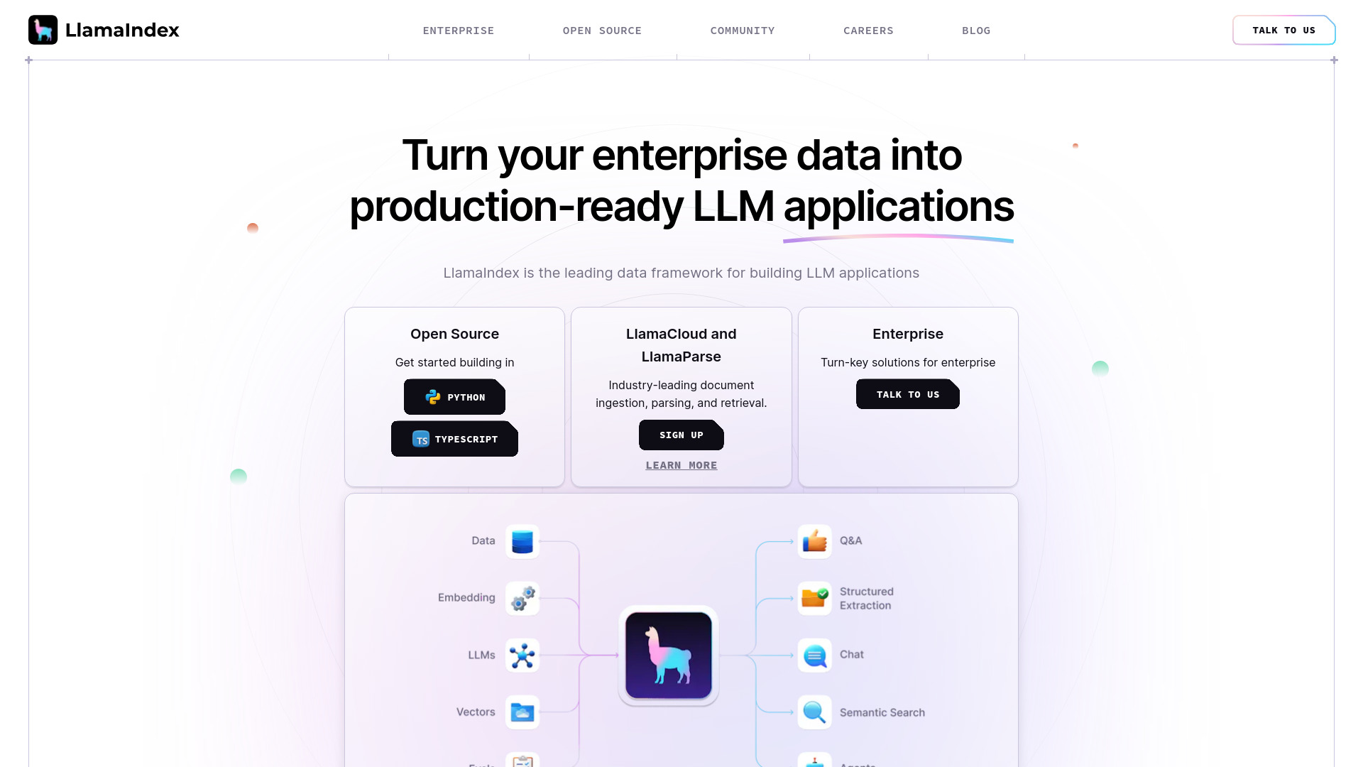LlamaIndex - AI Tool